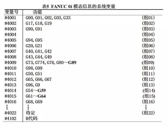 FANUC数控宏程序编程讲解，学数控的有福了！