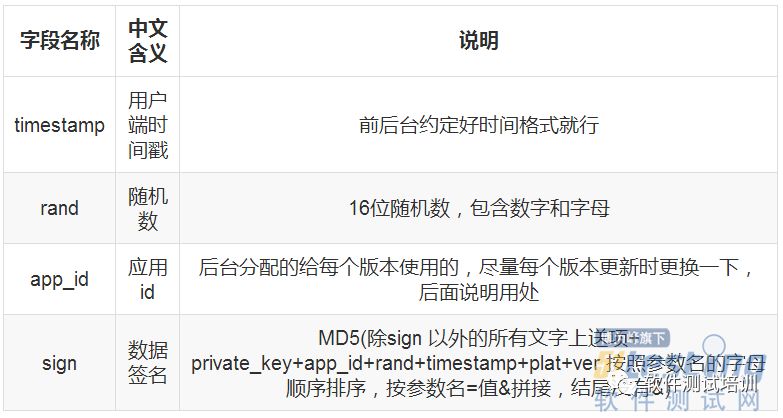 iOS 移动端接口加密流程（包含单点登录和失效时间）