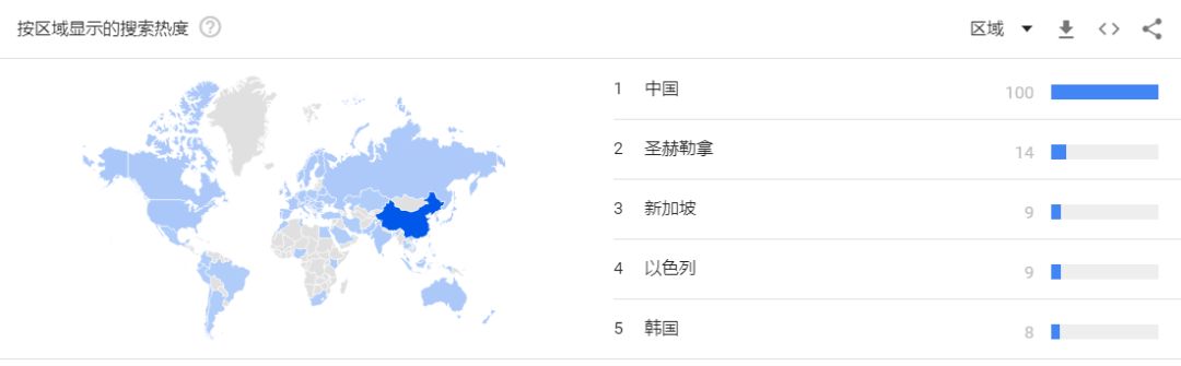 反转！Python再次卫冕2020年编程榜，Java和C回落，你怎么看？​