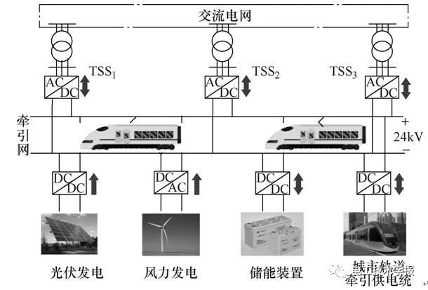 模块化多电平变流器型中压直流牵引供电系统控制方法研究