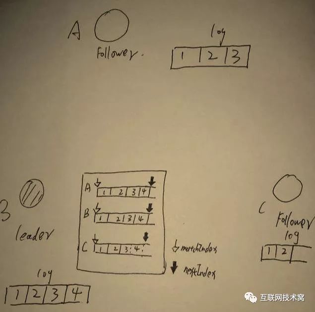 图解raft算法