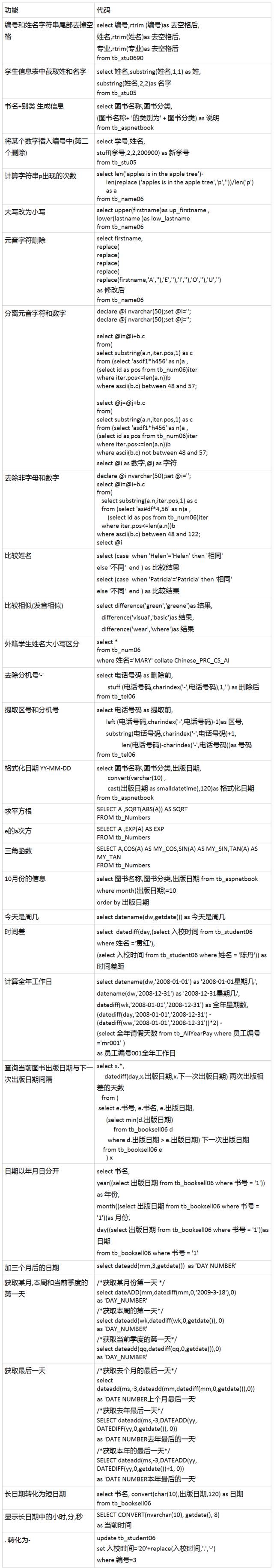 【7张图总结】SQL 数据分析常用语句