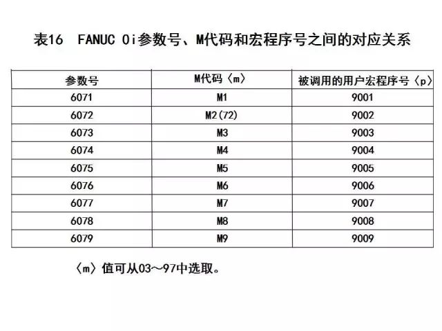 FANUC数控宏程序编程讲解，学数控的有福了！