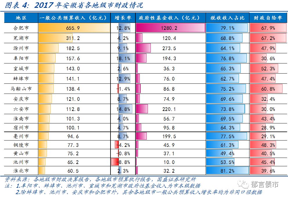 【深度】安徽省84个城投平台详尽数据挖掘——走遍中国系列之十三