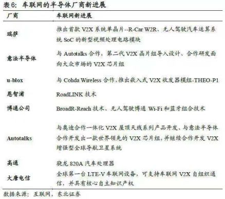 自动驾驶四大核心技术与关键厂商最全梳理！