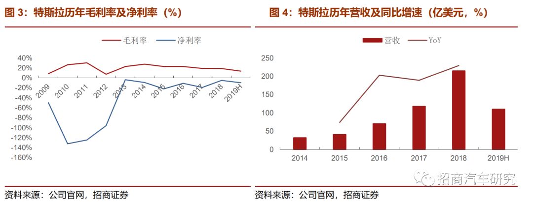 从自动驾驶角度看特斯拉产品成功启示录