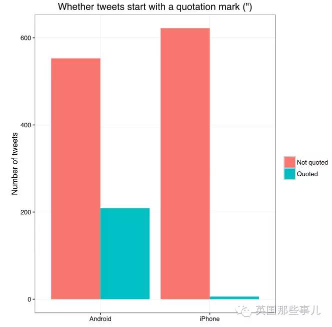 一番数据挖掘背后，他们挖出了川普账号背后性情完全不同的两个人...