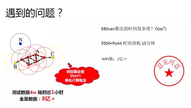 28页PPT详解腾讯数据挖掘体系及应用