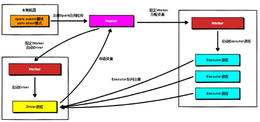 Spark内核解析