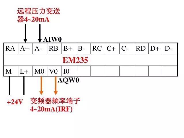 PLC经典编程实例——双恒压无塔供水