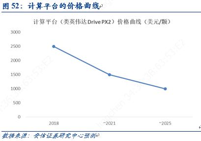 自动驾驶：百年汽车产业的“iPhone”时刻