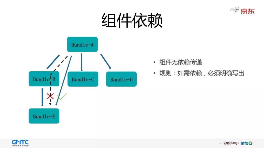 GMTC分享——当插件化遇到 Android P