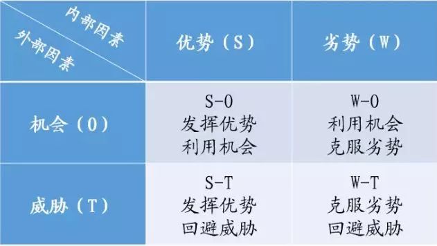 数据分析师常用的数据分析方法有哪些？