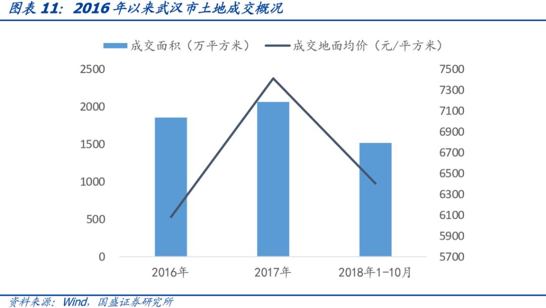 湖北省90个城投平台详尽数据挖掘