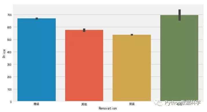 数据分析实战—北京二手房房价分析