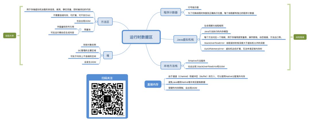 「Android转iOS」内存区域对比