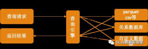 Spark查询优化之谓词下推