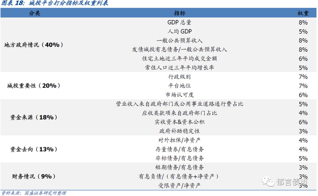 河北省27个城投平台详尽数据挖掘——走遍中国之二十三