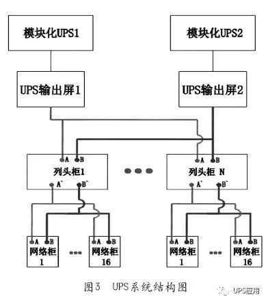 模块化UPS最优配置原则的探讨