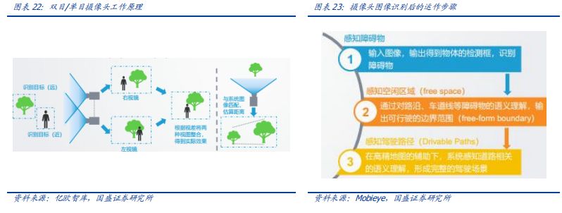 看完这篇文章，你才真正懂得L2级自动驾驶！