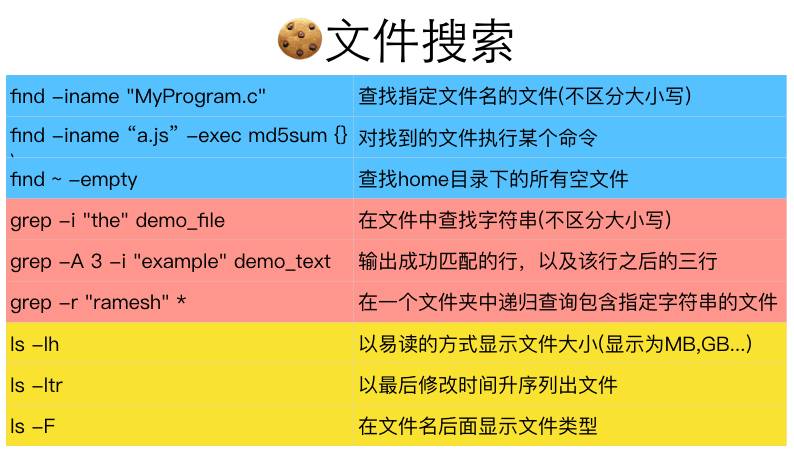 Linux命令（面试+工作版）