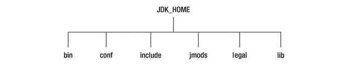 JDK9-初尝模块化