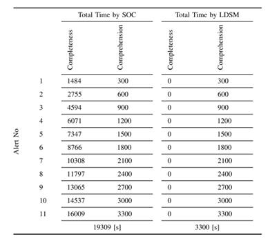 【研究池】从日志到故事：以人为中心的数据挖掘技术用于网络威胁情报