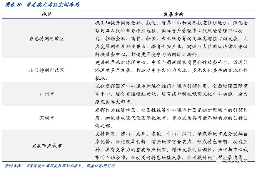 广东省63个城投平台详尽数据挖掘——走遍中国之二十