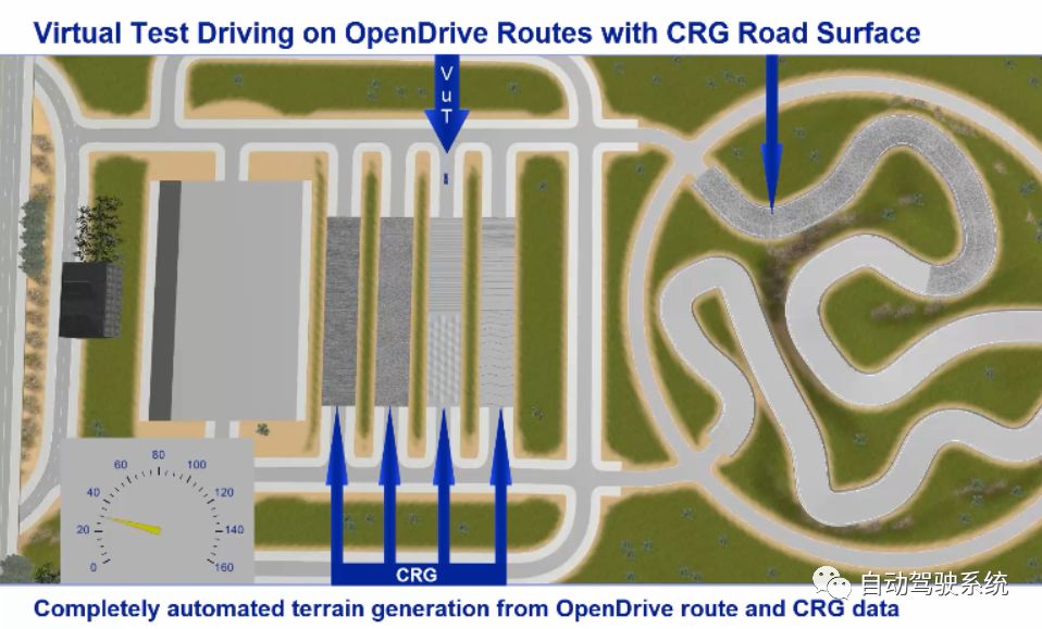 自动驾驶场景搭建