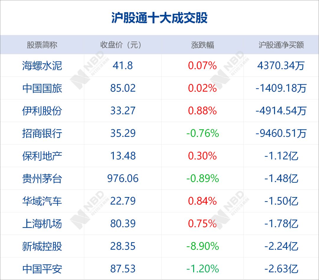 早财经丨华为8月举行开发者大会，正抓紧调试鸿蒙；公安部半年行拘铁路霸座占座等9000余违法人员