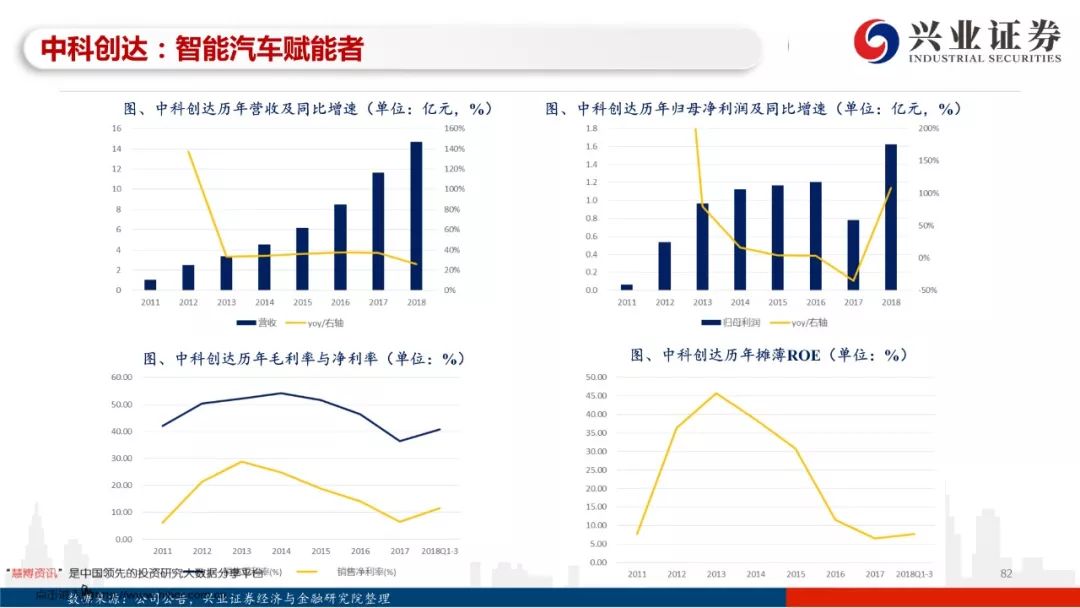 97页PPT，读懂自动驾驶全产业链发展！