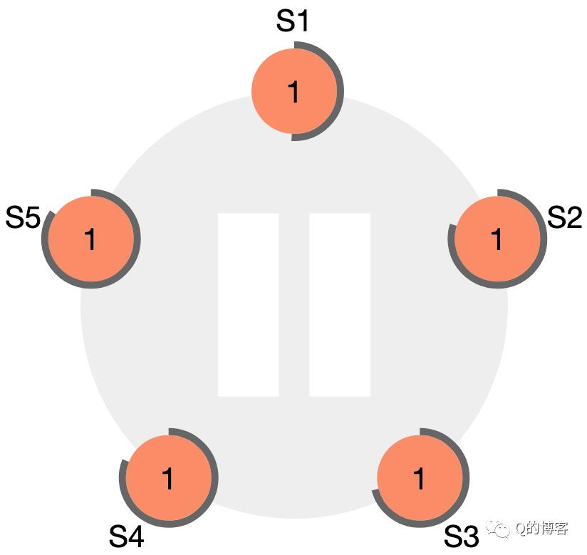 Raft实战系列，什么是选主？为什么需要选主？如何进行选主？