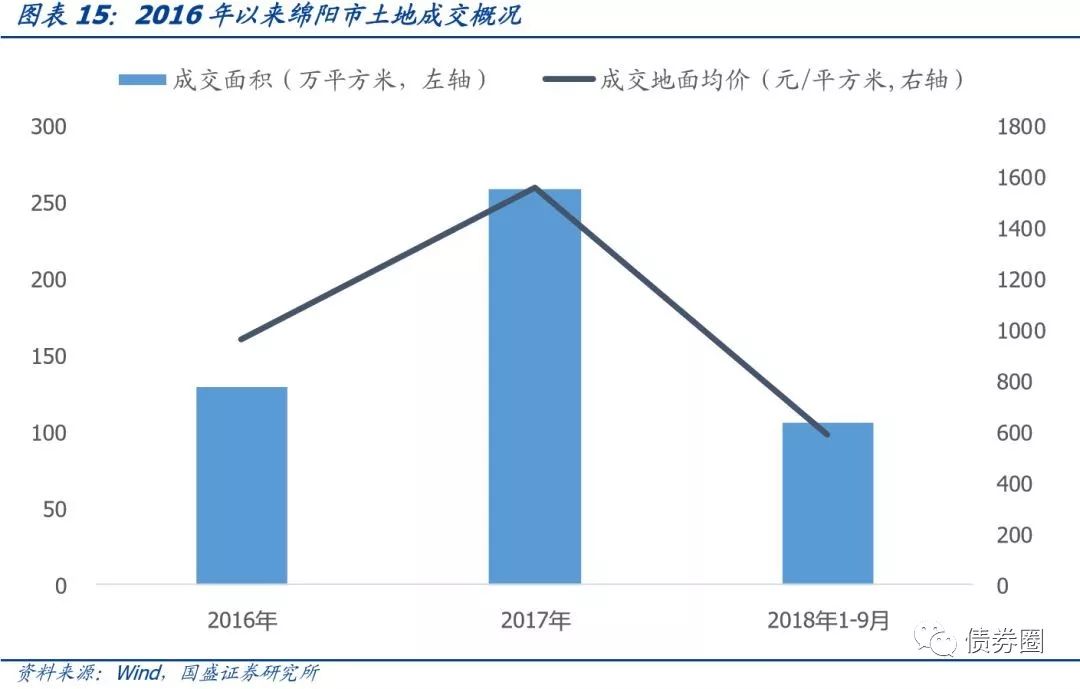 四川省116个城投平台详尽数据挖掘