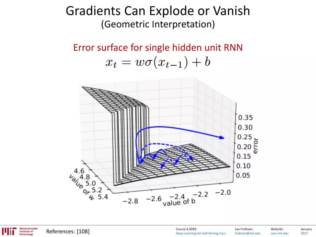 MIT-循环神经网络(RNN)在自动驾驶的应用