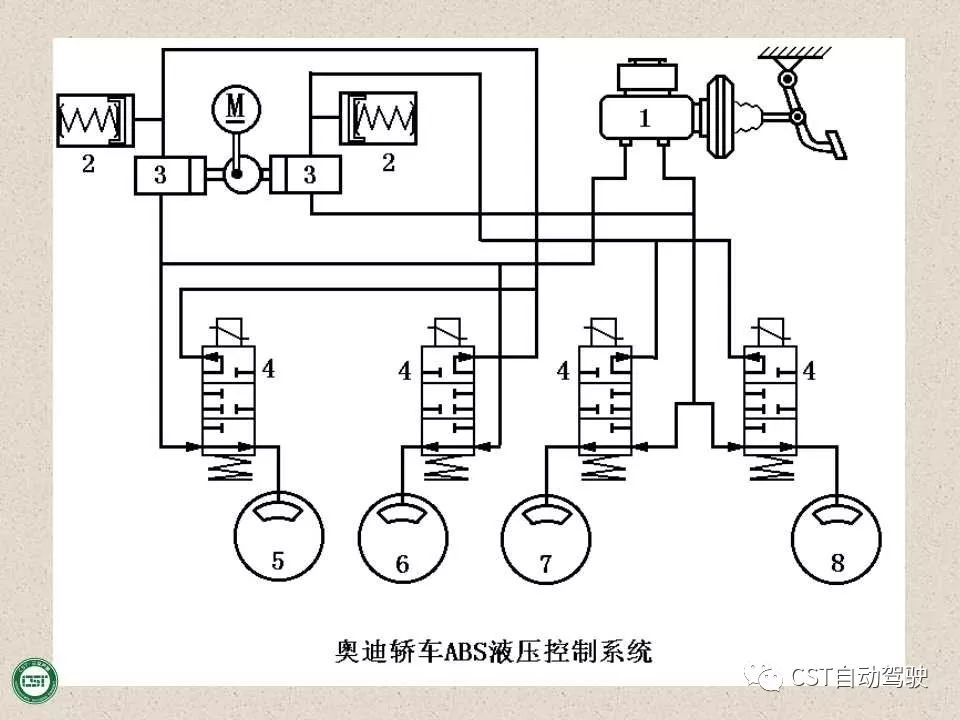 自动驾驶技术之——防抱死制动系统（ABS）与EBD系统（PPT）