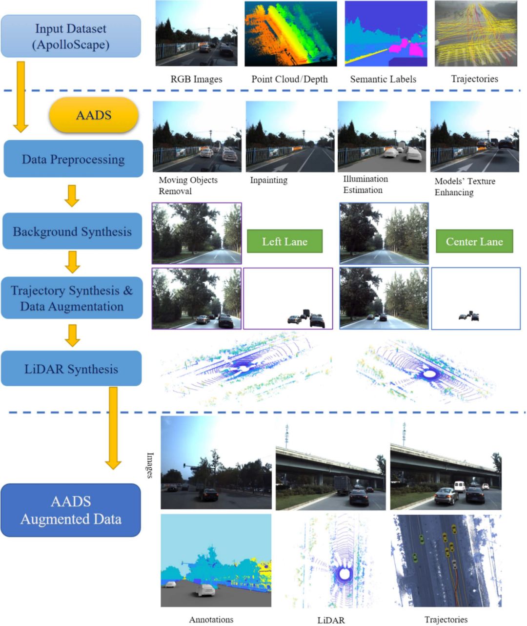 百度增强现实自动驾驶仿真系统登上 Science Robotics杂志