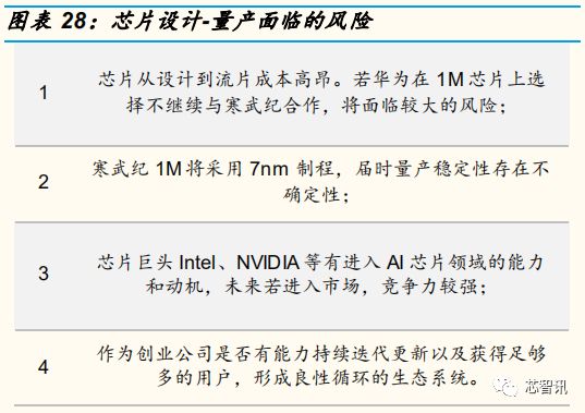 自动驾驶芯片行业深度解析：GPU的现在和ASIC的未来！