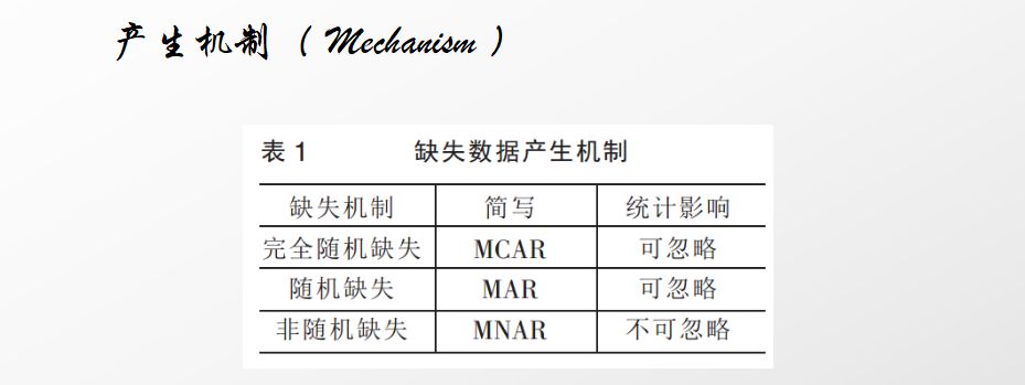 数据分析中缺失值填补的常见方法