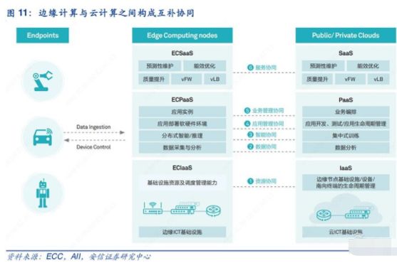 量子计算、边缘计算、数据挖掘 前沿研究报告