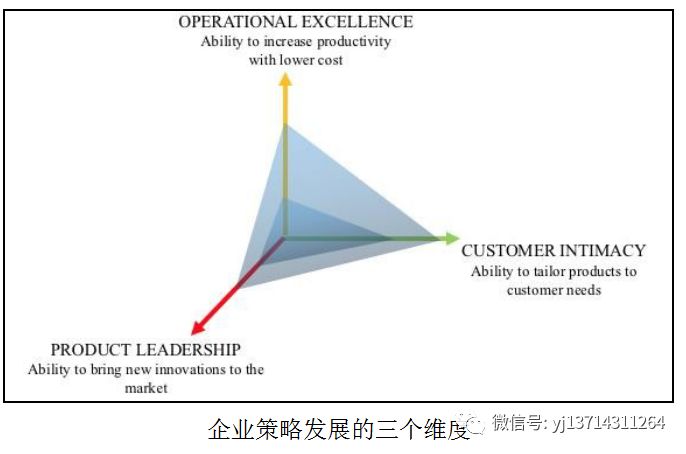 为何企业需要模块化？