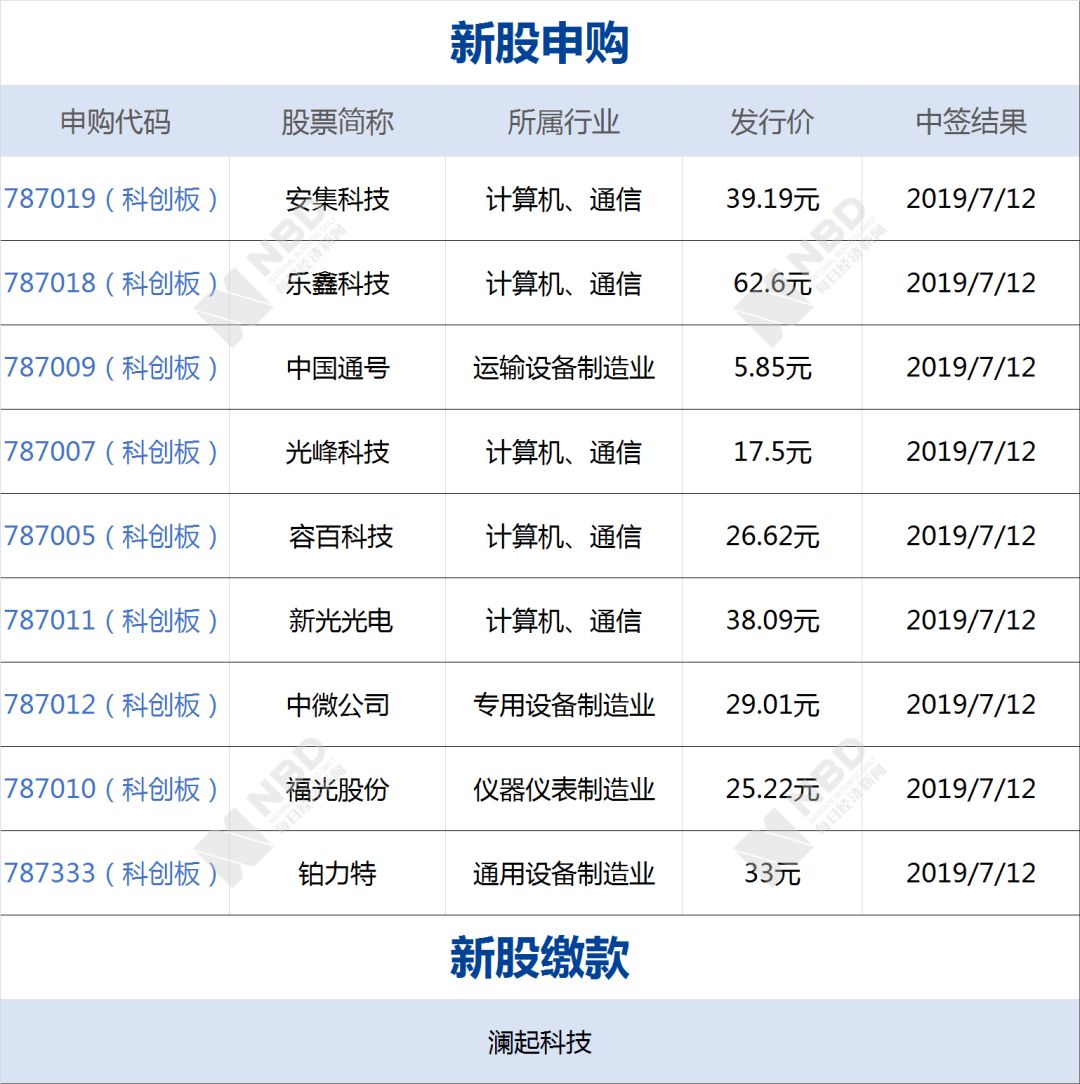 早财经丨华为8月举行开发者大会，正抓紧调试鸿蒙；公安部半年行拘铁路霸座占座等9000余违法人员