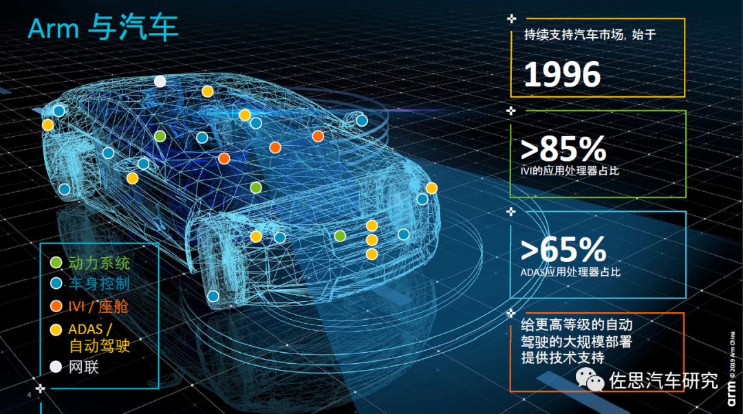 ARM舒杰：如何使自动驾驶解决方案大规模应用