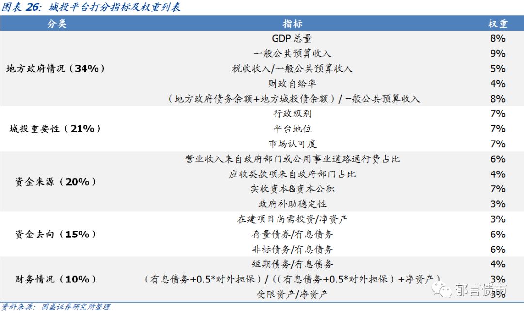 【深度】安徽省84个城投平台详尽数据挖掘——走遍中国系列之十三