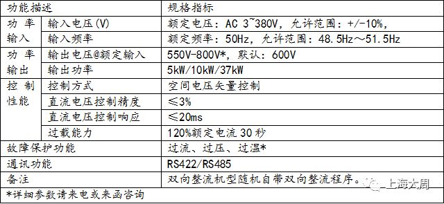 技术 | 模块化电力电子开发平台