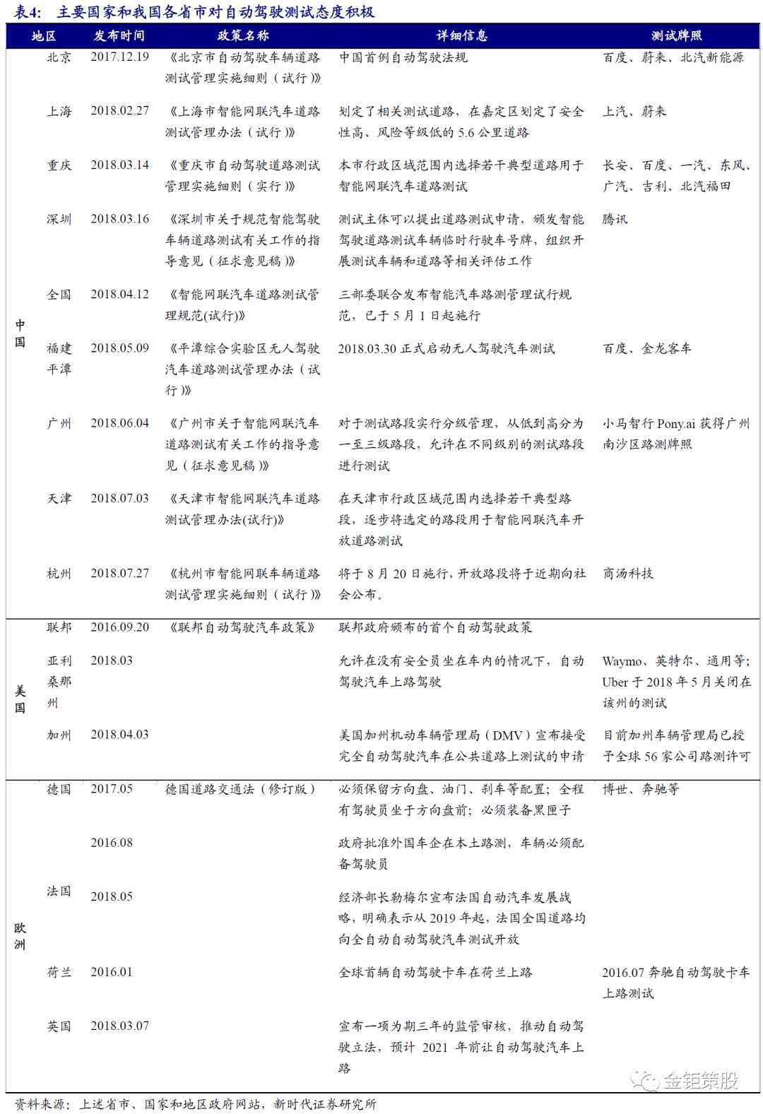 自动驾驶报告之——产业化落地和应用场景解读