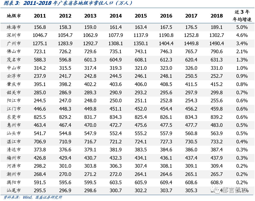 广东省63个城投平台详尽数据挖掘——走遍中国之二十