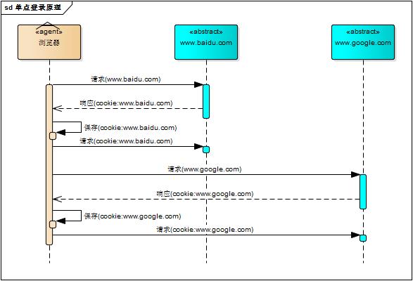 全端须知的通用单点登录原理与简单实现机制