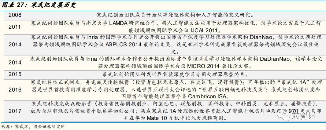 【干货】自动驾驶芯片：GPU的现在和ASIC的未来