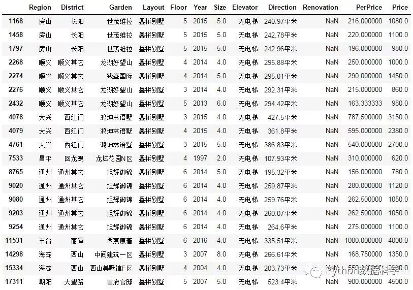 数据分析实战—北京二手房房价分析