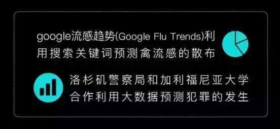 秒懂数据统计、数据挖掘、大数据、OLAP的区别